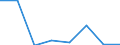 KN 02074141 /Exporte /Einheit = Mengen in Tonnen /Partnerland: Deutschland /Meldeland: Eur27 /02074141:Brueste und Teile Davon, Unentbeint, von Huehnern 'hausgefluegel', Gefroren