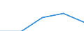 KN 02074141 /Exporte /Einheit = Mengen in Tonnen /Partnerland: Faeroer /Meldeland: Eur27 /02074141:Brueste und Teile Davon, Unentbeint, von Huehnern 'hausgefluegel', Gefroren