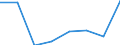 KN 02074151 /Exporte /Einheit = Preise (Euro/Tonne) /Partnerland: Italien /Meldeland: Eur27 /02074151:Schenkel und Teile Davon, Unentbeint, von Huehnern 'hausgefluegel', Gefroren