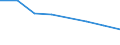 KN 02074151 /Exporte /Einheit = Preise (Euro/Tonne) /Partnerland: Daenemark /Meldeland: Eur27 /02074151:Schenkel und Teile Davon, Unentbeint, von Huehnern 'hausgefluegel', Gefroren