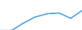 KN 02074151 /Exporte /Einheit = Preise (Euro/Tonne) /Partnerland: Schweden /Meldeland: Eur27 /02074151:Schenkel und Teile Davon, Unentbeint, von Huehnern 'hausgefluegel', Gefroren