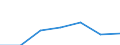 KN 02074151 /Exporte /Einheit = Preise (Euro/Tonne) /Partnerland: Schweiz /Meldeland: Eur27 /02074151:Schenkel und Teile Davon, Unentbeint, von Huehnern 'hausgefluegel', Gefroren