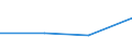 KN 02074151 /Exporte /Einheit = Preise (Euro/Tonne) /Partnerland: Aegypten /Meldeland: Eur27 /02074151:Schenkel und Teile Davon, Unentbeint, von Huehnern 'hausgefluegel', Gefroren