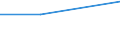 KN 02074151 /Exporte /Einheit = Preise (Euro/Tonne) /Partnerland: Mauretanien /Meldeland: Eur27 /02074151:Schenkel und Teile Davon, Unentbeint, von Huehnern 'hausgefluegel', Gefroren