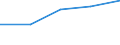 KN 02074151 /Exporte /Einheit = Preise (Euro/Tonne) /Partnerland: Tschad /Meldeland: Eur27 /02074151:Schenkel und Teile Davon, Unentbeint, von Huehnern 'hausgefluegel', Gefroren