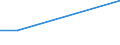 KN 02074151 /Exporte /Einheit = Preise (Euro/Tonne) /Partnerland: Elfenbeink. /Meldeland: Eur27 /02074151:Schenkel und Teile Davon, Unentbeint, von Huehnern 'hausgefluegel', Gefroren