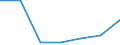 KN 02074151 /Exporte /Einheit = Preise (Euro/Tonne) /Partnerland: Ghana /Meldeland: Eur27 /02074151:Schenkel und Teile Davon, Unentbeint, von Huehnern 'hausgefluegel', Gefroren