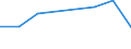 KN 02074151 /Exporte /Einheit = Preise (Euro/Tonne) /Partnerland: Togo /Meldeland: Eur27 /02074151:Schenkel und Teile Davon, Unentbeint, von Huehnern 'hausgefluegel', Gefroren