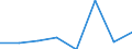 KN 02074151 /Exporte /Einheit = Preise (Euro/Tonne) /Partnerland: Nigeria /Meldeland: Eur27 /02074151:Schenkel und Teile Davon, Unentbeint, von Huehnern 'hausgefluegel', Gefroren