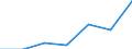 KN 02074151 /Exporte /Einheit = Preise (Euro/Tonne) /Partnerland: Aequat.guin. /Meldeland: Eur27 /02074151:Schenkel und Teile Davon, Unentbeint, von Huehnern 'hausgefluegel', Gefroren