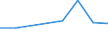 KN 02074151 /Exporte /Einheit = Preise (Euro/Tonne) /Partnerland: St. Helena /Meldeland: Eur27 /02074151:Schenkel und Teile Davon, Unentbeint, von Huehnern 'hausgefluegel', Gefroren