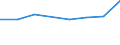 KN 02074151 /Exporte /Einheit = Preise (Euro/Tonne) /Partnerland: Komoren /Meldeland: Eur27 /02074151:Schenkel und Teile Davon, Unentbeint, von Huehnern 'hausgefluegel', Gefroren