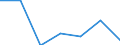 KN 02074171 /Exporte /Einheit = Preise (Euro/Tonne) /Partnerland: Finnland /Meldeland: Eur27 /02074171:Teile von Huehnern 'hausgefluegel', Unentbeint, Gefroren (Ausg. Haelften Oder Viertel, Ganze Fluegel, Auch Ohne Fluegelspitzen, Ruecken, Haelse, Ruecken mit Haelsen, Sterze Oder Fluegelspitzen, Brueste Oder Schenkel und Teile Davon)