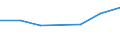 KN 02074171 /Exporte /Einheit = Preise (Euro/Tonne) /Partnerland: Guinea-biss. /Meldeland: Eur27 /02074171:Teile von Huehnern 'hausgefluegel', Unentbeint, Gefroren (Ausg. Haelften Oder Viertel, Ganze Fluegel, Auch Ohne Fluegelspitzen, Ruecken, Haelse, Ruecken mit Haelsen, Sterze Oder Fluegelspitzen, Brueste Oder Schenkel und Teile Davon)