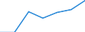 KN 02074171 /Exporte /Einheit = Preise (Euro/Tonne) /Partnerland: Guinea /Meldeland: Eur27 /02074171:Teile von Huehnern 'hausgefluegel', Unentbeint, Gefroren (Ausg. Haelften Oder Viertel, Ganze Fluegel, Auch Ohne Fluegelspitzen, Ruecken, Haelse, Ruecken mit Haelsen, Sterze Oder Fluegelspitzen, Brueste Oder Schenkel und Teile Davon)