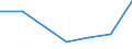 KN 02074171 /Exporte /Einheit = Preise (Euro/Tonne) /Partnerland: Benin /Meldeland: Eur27 /02074171:Teile von Huehnern 'hausgefluegel', Unentbeint, Gefroren (Ausg. Haelften Oder Viertel, Ganze Fluegel, Auch Ohne Fluegelspitzen, Ruecken, Haelse, Ruecken mit Haelsen, Sterze Oder Fluegelspitzen, Brueste Oder Schenkel und Teile Davon)