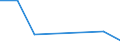 KN 02074171 /Exporte /Einheit = Preise (Euro/Tonne) /Partnerland: Angola /Meldeland: Eur27 /02074171:Teile von Huehnern 'hausgefluegel', Unentbeint, Gefroren (Ausg. Haelften Oder Viertel, Ganze Fluegel, Auch Ohne Fluegelspitzen, Ruecken, Haelse, Ruecken mit Haelsen, Sterze Oder Fluegelspitzen, Brueste Oder Schenkel und Teile Davon)