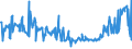 KN 02074180 /Exporte /Einheit = Preise (Euro/Tonne) /Partnerland: Frankreich /Meldeland: Eur27_2020 /02074180:Enten `hausgeflügel`, Unzerteilt, Gerupft, Ausgenommen, Ohne Kopf und Paddeln, Ohne Hals, Herz, Leber und Muskelmagen, `enten 63 V.h.`, Frisch Oder Gekühlt; Andere Angebotsformen