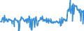 KN 02074180 /Exporte /Einheit = Preise (Euro/Tonne) /Partnerland: Italien /Meldeland: Eur27_2020 /02074180:Enten `hausgeflügel`, Unzerteilt, Gerupft, Ausgenommen, Ohne Kopf und Paddeln, Ohne Hals, Herz, Leber und Muskelmagen, `enten 63 V.h.`, Frisch Oder Gekühlt; Andere Angebotsformen