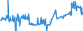 KN 02074180 /Exporte /Einheit = Preise (Euro/Tonne) /Partnerland: Irland /Meldeland: Eur27_2020 /02074180:Enten `hausgeflügel`, Unzerteilt, Gerupft, Ausgenommen, Ohne Kopf und Paddeln, Ohne Hals, Herz, Leber und Muskelmagen, `enten 63 V.h.`, Frisch Oder Gekühlt; Andere Angebotsformen