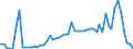 KN 02074180 /Exporte /Einheit = Preise (Euro/Tonne) /Partnerland: Ver.koenigreich(Ohne Nordirland) /Meldeland: Eur27_2020 /02074180:Enten `hausgeflügel`, Unzerteilt, Gerupft, Ausgenommen, Ohne Kopf und Paddeln, Ohne Hals, Herz, Leber und Muskelmagen, `enten 63 V.h.`, Frisch Oder Gekühlt; Andere Angebotsformen