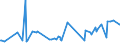 KN 02074180 /Exporte /Einheit = Preise (Euro/Tonne) /Partnerland: Norwegen /Meldeland: Eur27_2020 /02074180:Enten `hausgeflügel`, Unzerteilt, Gerupft, Ausgenommen, Ohne Kopf und Paddeln, Ohne Hals, Herz, Leber und Muskelmagen, `enten 63 V.h.`, Frisch Oder Gekühlt; Andere Angebotsformen