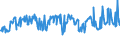 KN 02074180 /Exporte /Einheit = Preise (Euro/Tonne) /Partnerland: Schweden /Meldeland: Eur27_2020 /02074180:Enten `hausgeflügel`, Unzerteilt, Gerupft, Ausgenommen, Ohne Kopf und Paddeln, Ohne Hals, Herz, Leber und Muskelmagen, `enten 63 V.h.`, Frisch Oder Gekühlt; Andere Angebotsformen