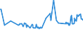 KN 02074180 /Exporte /Einheit = Preise (Euro/Tonne) /Partnerland: Finnland /Meldeland: Eur27_2020 /02074180:Enten `hausgeflügel`, Unzerteilt, Gerupft, Ausgenommen, Ohne Kopf und Paddeln, Ohne Hals, Herz, Leber und Muskelmagen, `enten 63 V.h.`, Frisch Oder Gekühlt; Andere Angebotsformen