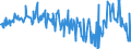 KN 02074180 /Exporte /Einheit = Preise (Euro/Tonne) /Partnerland: Oesterreich /Meldeland: Eur27_2020 /02074180:Enten `hausgeflügel`, Unzerteilt, Gerupft, Ausgenommen, Ohne Kopf und Paddeln, Ohne Hals, Herz, Leber und Muskelmagen, `enten 63 V.h.`, Frisch Oder Gekühlt; Andere Angebotsformen