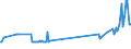 KN 02074180 /Exporte /Einheit = Preise (Euro/Tonne) /Partnerland: Malta /Meldeland: Eur27_2020 /02074180:Enten `hausgeflügel`, Unzerteilt, Gerupft, Ausgenommen, Ohne Kopf und Paddeln, Ohne Hals, Herz, Leber und Muskelmagen, `enten 63 V.h.`, Frisch Oder Gekühlt; Andere Angebotsformen