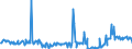 KN 02074180 /Exporte /Einheit = Preise (Euro/Tonne) /Partnerland: Estland /Meldeland: Eur27_2020 /02074180:Enten `hausgeflügel`, Unzerteilt, Gerupft, Ausgenommen, Ohne Kopf und Paddeln, Ohne Hals, Herz, Leber und Muskelmagen, `enten 63 V.h.`, Frisch Oder Gekühlt; Andere Angebotsformen