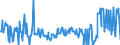 KN 02074180 /Exporte /Einheit = Preise (Euro/Tonne) /Partnerland: Lettland /Meldeland: Eur27_2020 /02074180:Enten `hausgeflügel`, Unzerteilt, Gerupft, Ausgenommen, Ohne Kopf und Paddeln, Ohne Hals, Herz, Leber und Muskelmagen, `enten 63 V.h.`, Frisch Oder Gekühlt; Andere Angebotsformen