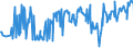 KN 02074180 /Exporte /Einheit = Preise (Euro/Tonne) /Partnerland: Polen /Meldeland: Eur27_2020 /02074180:Enten `hausgeflügel`, Unzerteilt, Gerupft, Ausgenommen, Ohne Kopf und Paddeln, Ohne Hals, Herz, Leber und Muskelmagen, `enten 63 V.h.`, Frisch Oder Gekühlt; Andere Angebotsformen