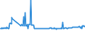 KN 02074180 /Exporte /Einheit = Preise (Euro/Tonne) /Partnerland: Ungarn /Meldeland: Eur27_2020 /02074180:Enten `hausgeflügel`, Unzerteilt, Gerupft, Ausgenommen, Ohne Kopf und Paddeln, Ohne Hals, Herz, Leber und Muskelmagen, `enten 63 V.h.`, Frisch Oder Gekühlt; Andere Angebotsformen