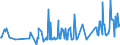 KN 02074180 /Exporte /Einheit = Preise (Euro/Tonne) /Partnerland: Slowenien /Meldeland: Eur27_2020 /02074180:Enten `hausgeflügel`, Unzerteilt, Gerupft, Ausgenommen, Ohne Kopf und Paddeln, Ohne Hals, Herz, Leber und Muskelmagen, `enten 63 V.h.`, Frisch Oder Gekühlt; Andere Angebotsformen