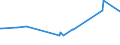 KN 02074180 /Exporte /Einheit = Preise (Euro/Tonne) /Partnerland: Serbien /Meldeland: Eur27_2020 /02074180:Enten `hausgeflügel`, Unzerteilt, Gerupft, Ausgenommen, Ohne Kopf und Paddeln, Ohne Hals, Herz, Leber und Muskelmagen, `enten 63 V.h.`, Frisch Oder Gekühlt; Andere Angebotsformen