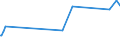 KN 02074180 /Exporte /Einheit = Preise (Euro/Tonne) /Partnerland: Mali /Meldeland: Eur27_2020 /02074180:Enten `hausgeflügel`, Unzerteilt, Gerupft, Ausgenommen, Ohne Kopf und Paddeln, Ohne Hals, Herz, Leber und Muskelmagen, `enten 63 V.h.`, Frisch Oder Gekühlt; Andere Angebotsformen