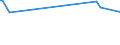 KN 02074180 /Exporte /Einheit = Preise (Euro/Tonne) /Partnerland: Kap Verde /Meldeland: Europäische Union /02074180:Enten `hausgeflügel`, Unzerteilt, Gerupft, Ausgenommen, Ohne Kopf und Paddeln, Ohne Hals, Herz, Leber und Muskelmagen, `enten 63 V.h.`, Frisch Oder Gekühlt; Andere Angebotsformen