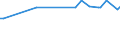 KN 02074180 /Exporte /Einheit = Preise (Euro/Tonne) /Partnerland: S.tome /Meldeland: Europäische Union /02074180:Enten `hausgeflügel`, Unzerteilt, Gerupft, Ausgenommen, Ohne Kopf und Paddeln, Ohne Hals, Herz, Leber und Muskelmagen, `enten 63 V.h.`, Frisch Oder Gekühlt; Andere Angebotsformen