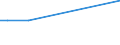 KN 02074180 /Exporte /Einheit = Preise (Euro/Tonne) /Partnerland: Seychellen /Meldeland: Eur27_2020 /02074180:Enten `hausgeflügel`, Unzerteilt, Gerupft, Ausgenommen, Ohne Kopf und Paddeln, Ohne Hals, Herz, Leber und Muskelmagen, `enten 63 V.h.`, Frisch Oder Gekühlt; Andere Angebotsformen