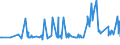 KN 02074180 /Exporte /Einheit = Preise (Euro/Tonne) /Partnerland: Groenland /Meldeland: Eur27_2020 /02074180:Enten `hausgeflügel`, Unzerteilt, Gerupft, Ausgenommen, Ohne Kopf und Paddeln, Ohne Hals, Herz, Leber und Muskelmagen, `enten 63 V.h.`, Frisch Oder Gekühlt; Andere Angebotsformen