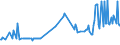 KN 02074180 /Exporte /Einheit = Preise (Euro/Tonne) /Partnerland: Zypern /Meldeland: Eur27_2020 /02074180:Enten `hausgeflügel`, Unzerteilt, Gerupft, Ausgenommen, Ohne Kopf und Paddeln, Ohne Hals, Herz, Leber und Muskelmagen, `enten 63 V.h.`, Frisch Oder Gekühlt; Andere Angebotsformen