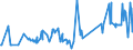 KN 02074180 /Exporte /Einheit = Preise (Euro/Tonne) /Partnerland: Arabische Emirate /Meldeland: Eur27_2020 /02074180:Enten `hausgeflügel`, Unzerteilt, Gerupft, Ausgenommen, Ohne Kopf und Paddeln, Ohne Hals, Herz, Leber und Muskelmagen, `enten 63 V.h.`, Frisch Oder Gekühlt; Andere Angebotsformen