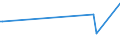 KN 02074180 /Exporte /Einheit = Preise (Euro/Tonne) /Partnerland: Vietnam /Meldeland: Europäische Union /02074180:Enten `hausgeflügel`, Unzerteilt, Gerupft, Ausgenommen, Ohne Kopf und Paddeln, Ohne Hals, Herz, Leber und Muskelmagen, `enten 63 V.h.`, Frisch Oder Gekühlt; Andere Angebotsformen