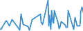 KN 02074180 /Exporte /Einheit = Preise (Euro/Tonne) /Partnerland: Singapur /Meldeland: Eur27_2020 /02074180:Enten `hausgeflügel`, Unzerteilt, Gerupft, Ausgenommen, Ohne Kopf und Paddeln, Ohne Hals, Herz, Leber und Muskelmagen, `enten 63 V.h.`, Frisch Oder Gekühlt; Andere Angebotsformen