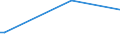 KN 02074180 /Exporte /Einheit = Preise (Euro/Tonne) /Partnerland: Philippinen /Meldeland: Europäische Union /02074180:Enten `hausgeflügel`, Unzerteilt, Gerupft, Ausgenommen, Ohne Kopf und Paddeln, Ohne Hals, Herz, Leber und Muskelmagen, `enten 63 V.h.`, Frisch Oder Gekühlt; Andere Angebotsformen