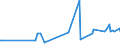 KN 02074180 /Exporte /Einheit = Preise (Euro/Tonne) /Partnerland: Macau /Meldeland: Eur27_2020 /02074180:Enten `hausgeflügel`, Unzerteilt, Gerupft, Ausgenommen, Ohne Kopf und Paddeln, Ohne Hals, Herz, Leber und Muskelmagen, `enten 63 V.h.`, Frisch Oder Gekühlt; Andere Angebotsformen