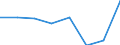 KN 02074190 /Exporte /Einheit = Preise (Euro/Tonne) /Partnerland: Frankreich /Meldeland: Eur27 /02074190:Schlachtnebenerzeugnisse von Huehnern 'hausgefluegel', Geniessbar, Gefroren (Ausg. Lebern)