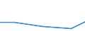 KN 02074190 /Exporte /Einheit = Preise (Euro/Tonne) /Partnerland: Italien /Meldeland: Eur27 /02074190:Schlachtnebenerzeugnisse von Huehnern 'hausgefluegel', Geniessbar, Gefroren (Ausg. Lebern)