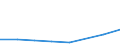 KN 02074190 /Exporte /Einheit = Preise (Euro/Tonne) /Partnerland: Irland /Meldeland: Eur27 /02074190:Schlachtnebenerzeugnisse von Huehnern 'hausgefluegel', Geniessbar, Gefroren (Ausg. Lebern)